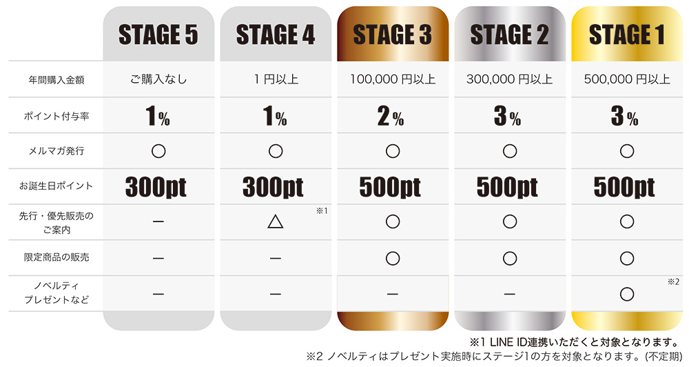 会員ステージ