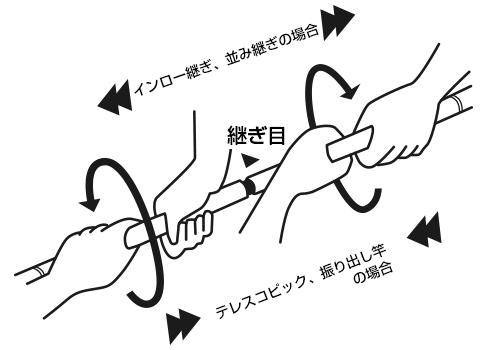 図６
