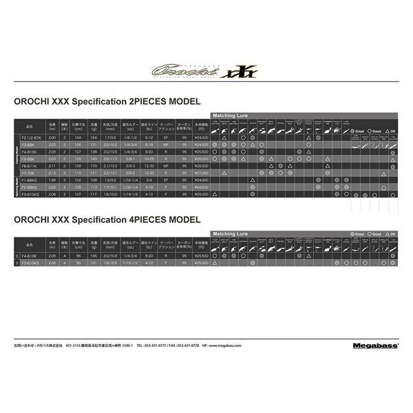 OROCHI XXX 2piece F4-610K 2P | Megabass - メガバス オンラインショップ