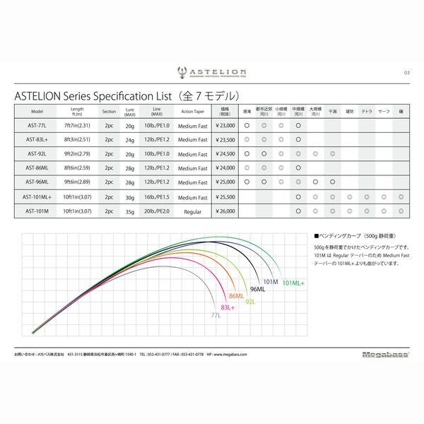 ASTELION AST-77L | Megabass - メガバス オンラインショップ