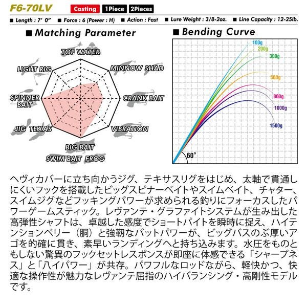 LEVANTE JP(2019) F6-70LV | Megabass - メガバス オンラインショップ
