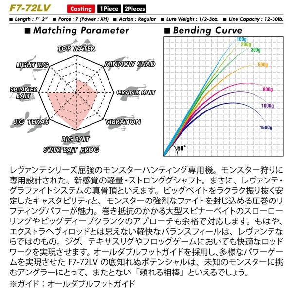 LEVANTE JP(2019) F7-72LV | Megabass - メガバス オンラインショップ