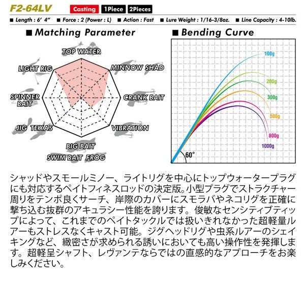 LEVANTE JP 2pieces(2019) F2-64LV 2P | Megabass - メガバス