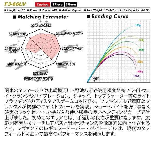 LEVANTE JP 2pieces(2019) F3-66LV 2P | Megabass - メガバス