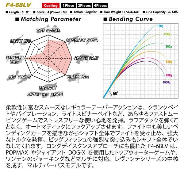 LEVANTE JP 2pieces(2019) F4-68LV 2P | Megabass - メガバス