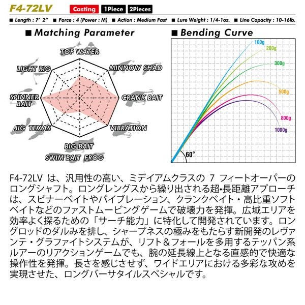 LEVANTE JP 2pieces(2019) F4-72LV 2P | Megabass - メガバス