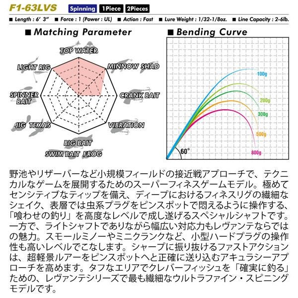 LEVANTE SP JP 2pieces(2019) F1-63LVS 2P | Megabass - メガバス