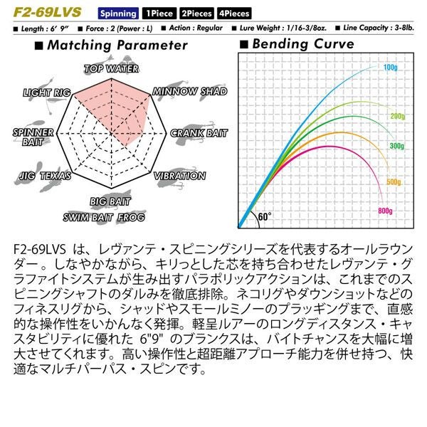 LEVANTE SP JP 2pieces(2019) F2-69LVS 2P | Megabass - メガバス