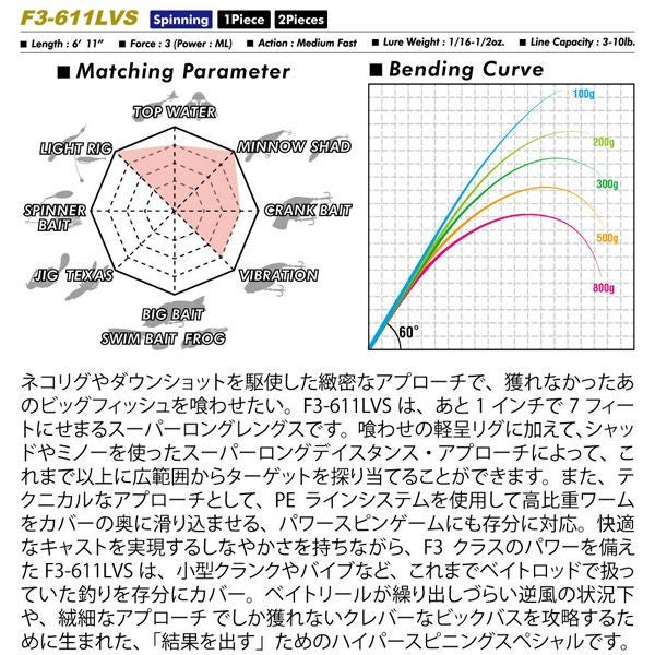 LEVANTE SP JP 2pieces(2019) F3-611LVS 2P | Megabass - メガバス
