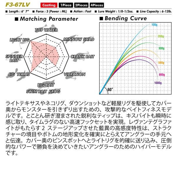 【旅の必需品】メガバス レヴァンテLEVANTE F3-67LV 4P Megabass（メガバス） レヴァンテ F3-67LV 4P マルチピース Megabass