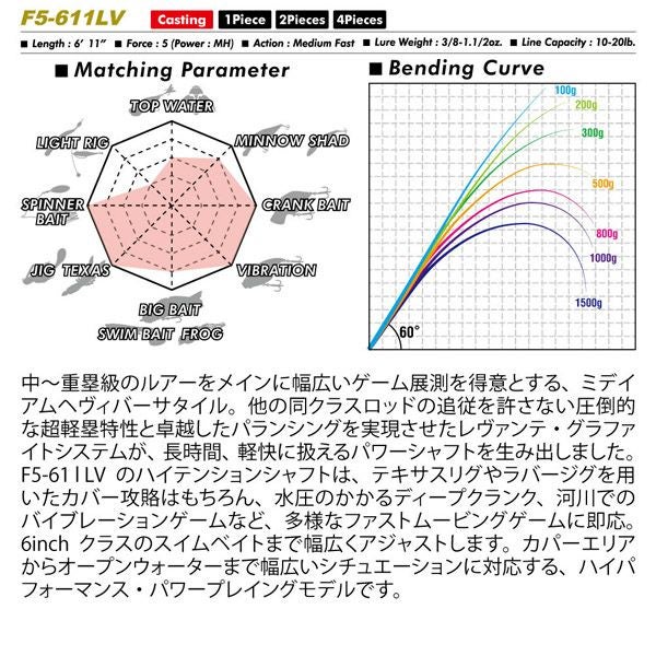 LEVANTE JP MULTI PIECE(2019) F5-611LV 4P | Megabass - メガバス