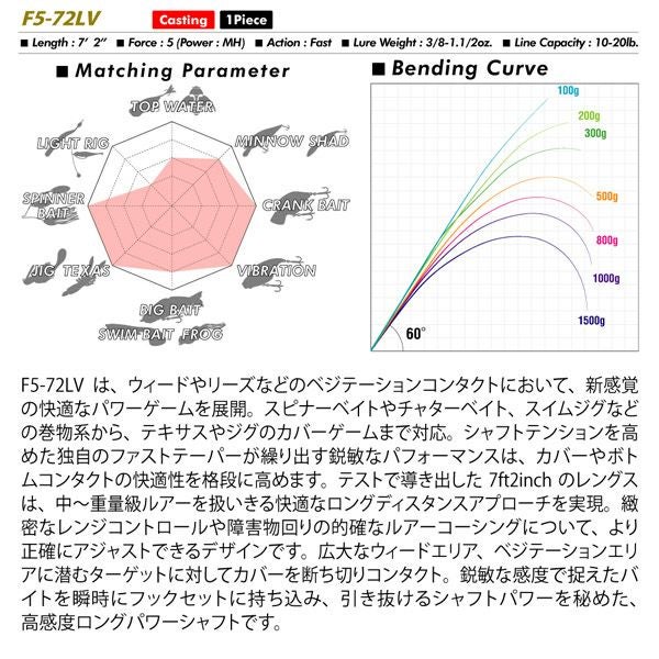 LEVANTE JP(2019) F5-72LV | Megabass - メガバス オンラインショップ