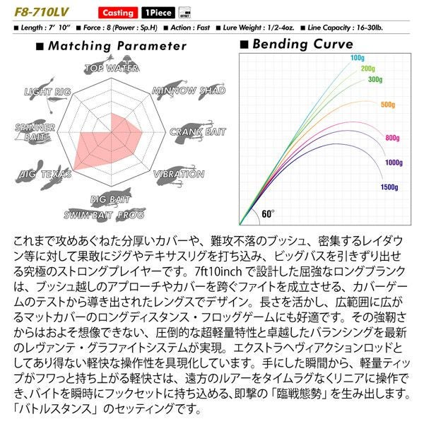 LEVANTE JP(2019) F8-710LV | Megabass - メガバス オンラインショップ