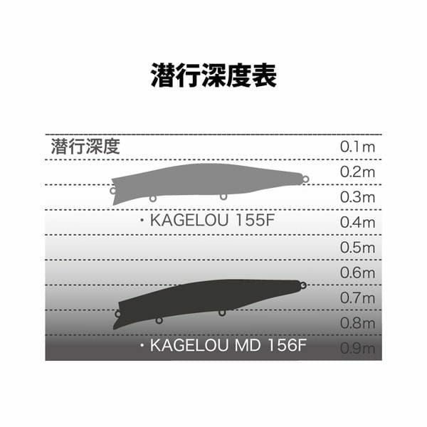KAGELOU MD 156F スケルトンチャート | Megabass - メガバス